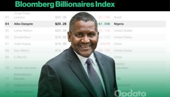 Aliko Dangote Becomes The 64th Richest Billionaire In The World- Opdato